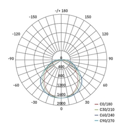 LED prachotěsné svítidlo MISTY 35W NW, IP66