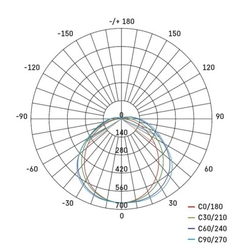 LED prachotěsné svítidlo MISTY 18W CCT, IP66