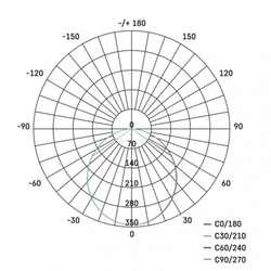LED panel 170×170, čtvercový přisazený bílý, 12W teplá bílá