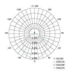 LED průmyslové závěsné svítidlo HIGHBAY ASTER 120° 100W