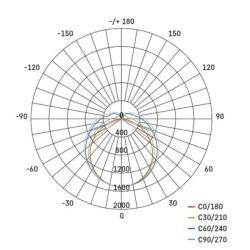 LED prachotěsné svítidlo DUSTY 50W neutrální bílá, 6500 lm, IP65