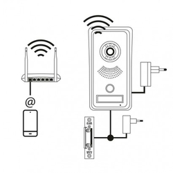 Samostatná IP kamerová jednotka EM-102WIFI s mob. aplikací