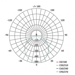 LED reflektor TAMBO, 20W