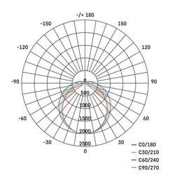 LED prachotěsné svítidlo MISTY DALI 36W NW, IP66