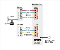 COMMAX CDV-1024MA bílý - verze 230Vac 