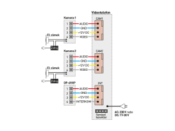 COMMAX CDV-77M bílý/DRC-40K - verze 230Vac