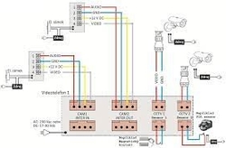 COMMAX CDV-1024MA videotelefon verze 230Vac