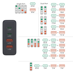 Hama USB nabíjecí stanice GaN, 2x USB-C PD, 2x USB-A QC, 65 W