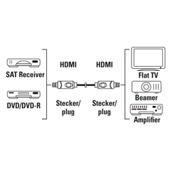 Hama HDMI kabel High Speed 4K 3 m, nebalený