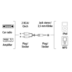 Hama AluLine Connecting Cable, 3.5 mm stereo jack plug - 2x RCA plug, 1 m