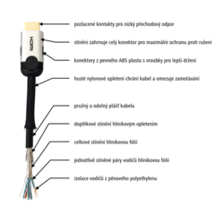 Hama HDMI kabel, 3 m, pozlacený, opletený, nebalený