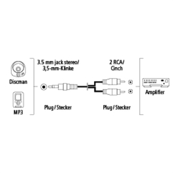 Hama audio kabel jack - 2 cinch, 1*, 5 m