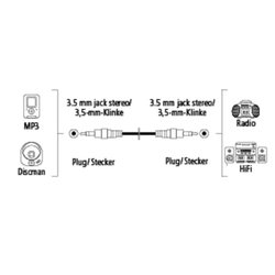 Hama audio kabel jack - jack, 1*, 1,5 m