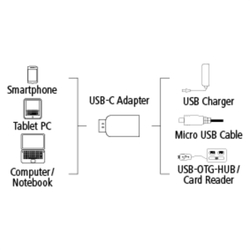 Hama redukce USB-C 2.0 typ C vidlice - micro B zásuvka