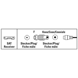 Hama redukce F-vidlice - koax vidlice