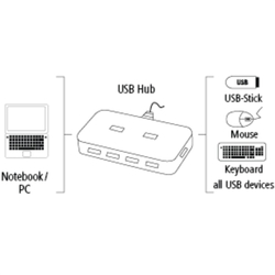 Hama USB Hub 2.0, síťový zdroj, černý, krabička