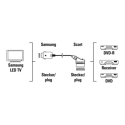 Hama SCART adaptér pro TV Samsung