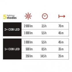 COB LED nabíjecí pracovní reflektor P4536, 2000 lm, 8000 mAh